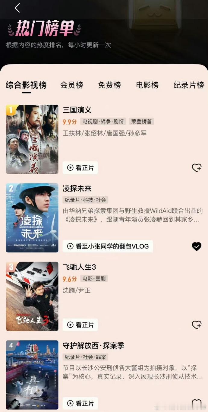 张凌赫凌探未来播出四日成绩张凌赫纪录片播出四日成绩张凌赫凌探未来播出成绩《凌探未