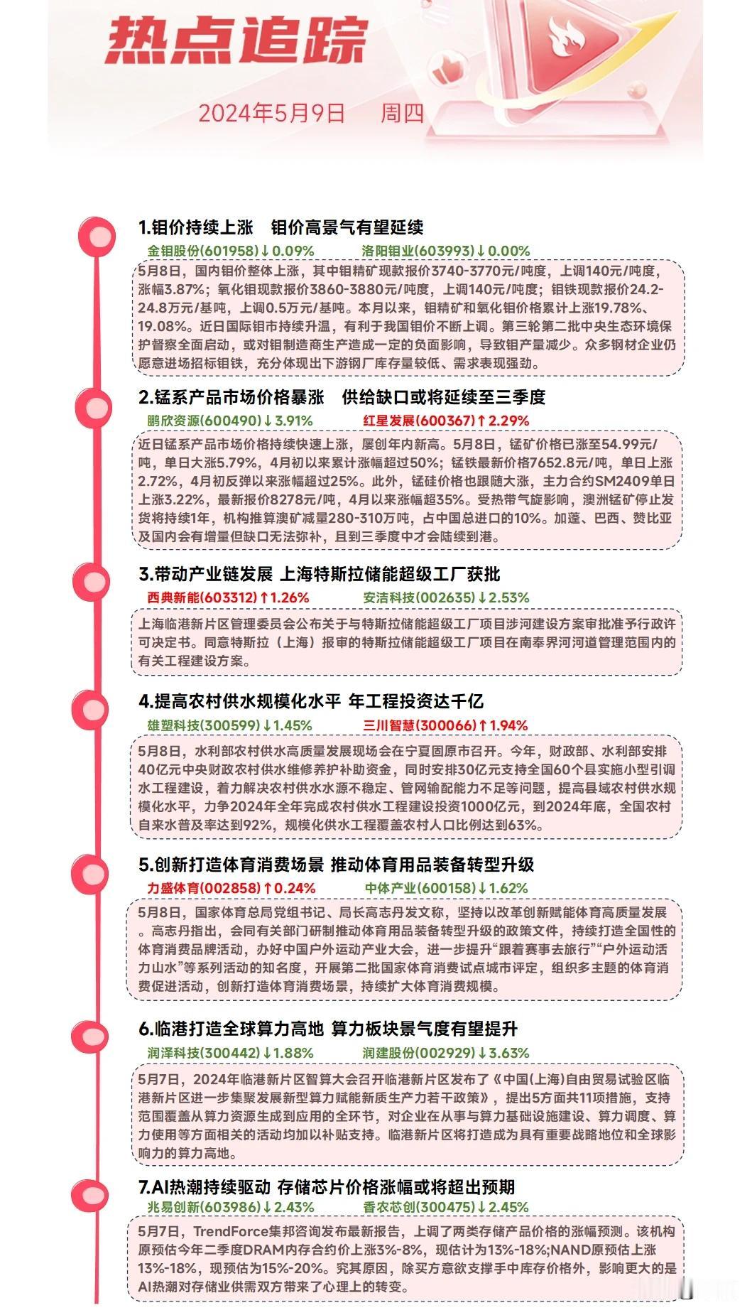 主要是这么几个方面
1。贵金属价格上涨，钼金属，锰金属。

2。提高农村供水规模
