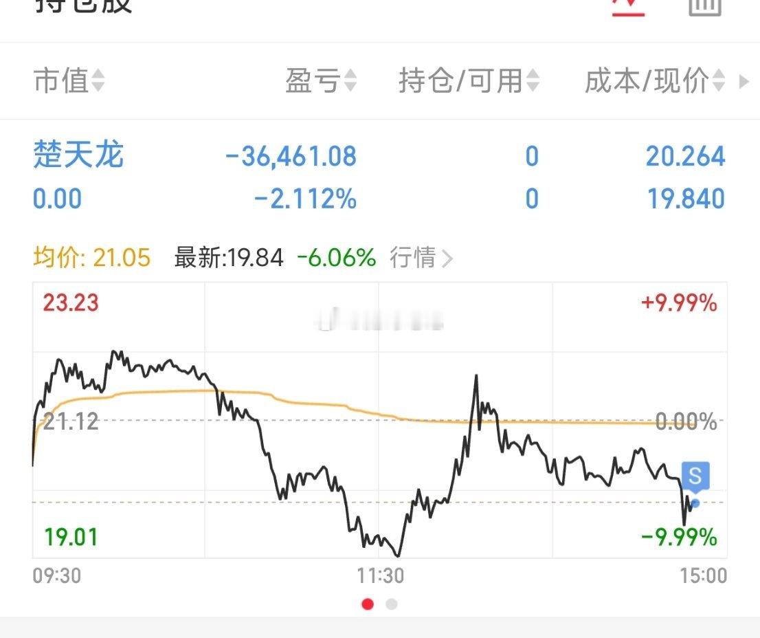 楚天龙清了！ 格局过头！等待下一只新的了！ ​​​
