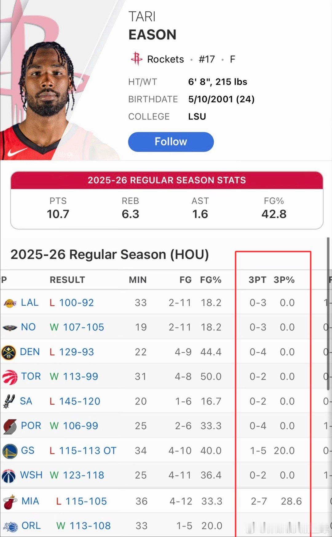 伊森过去6场比赛三分球18投0中，过去10场比赛三分球35投3中👀湖人vs火箭
