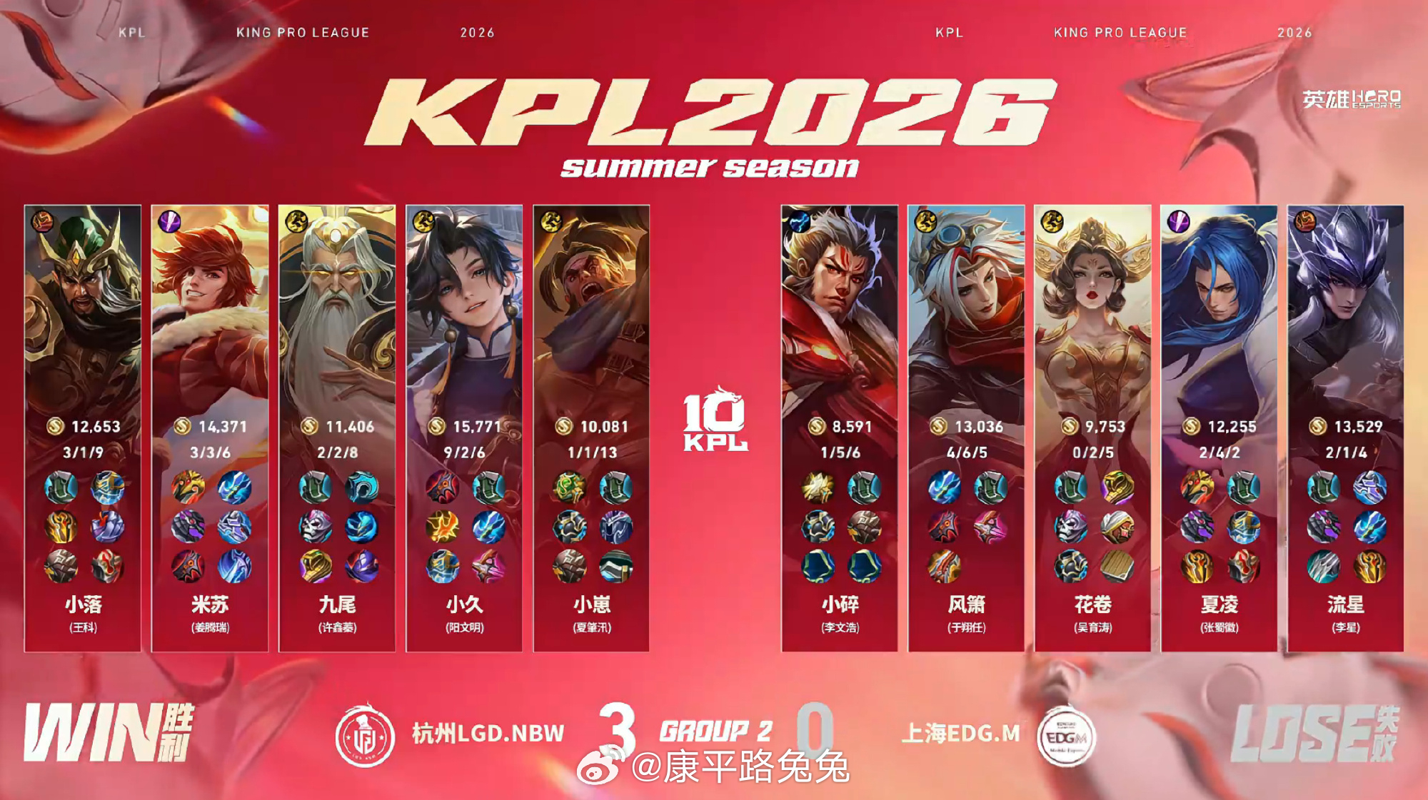 LGDNBW赛季四连胜LGDNBW战胜EDGM杭州LGD.NBW 3:0 上海E