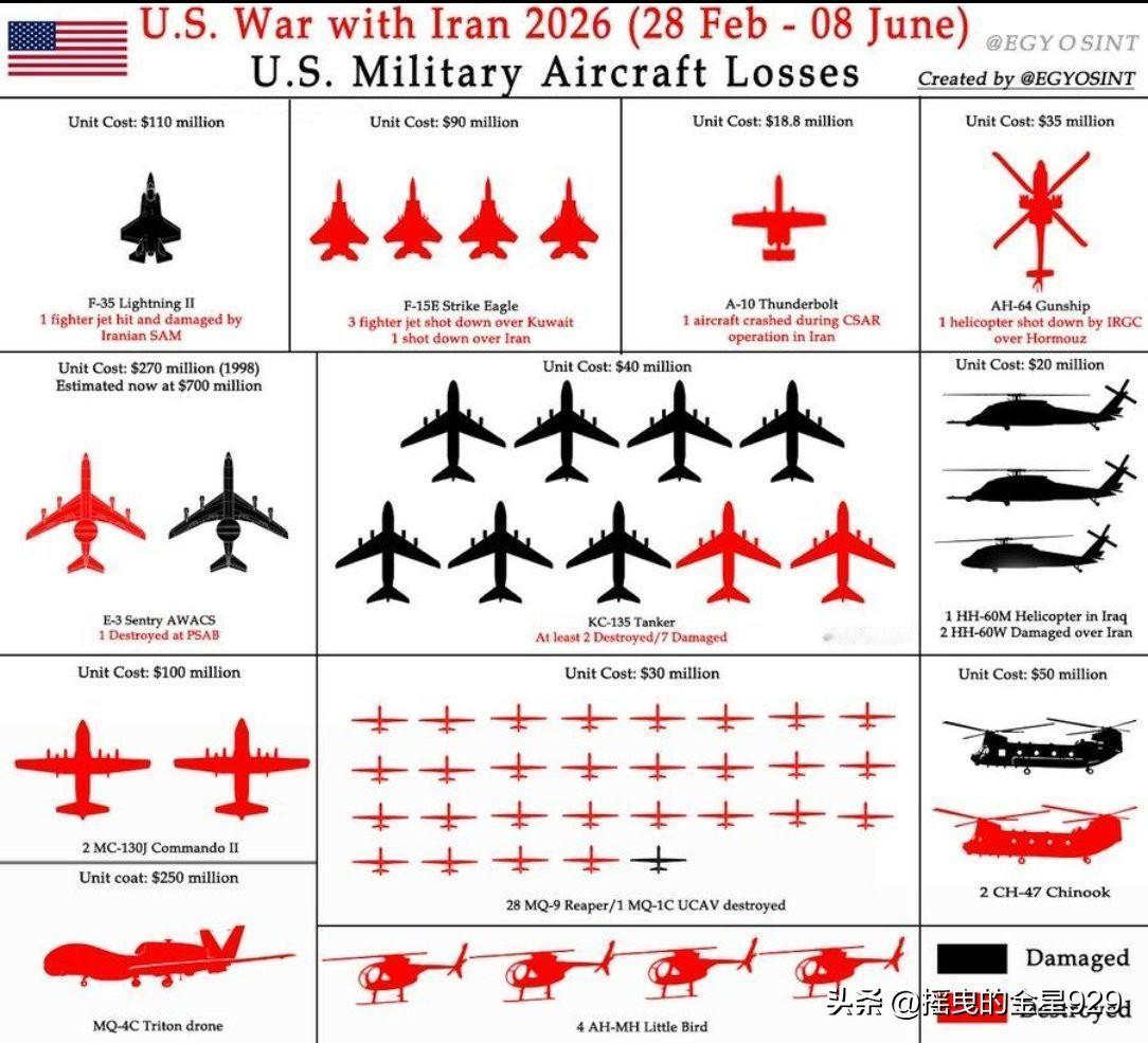2026年2月28日至6月8日期间美军飞机的损失情况：

— 1架F-35“闪电