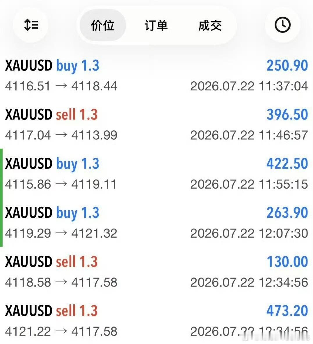 每一次落袋止盈，都是恪守规则的嘉奖；每一次果断止损，都是守护账户的防线。任凭盘面