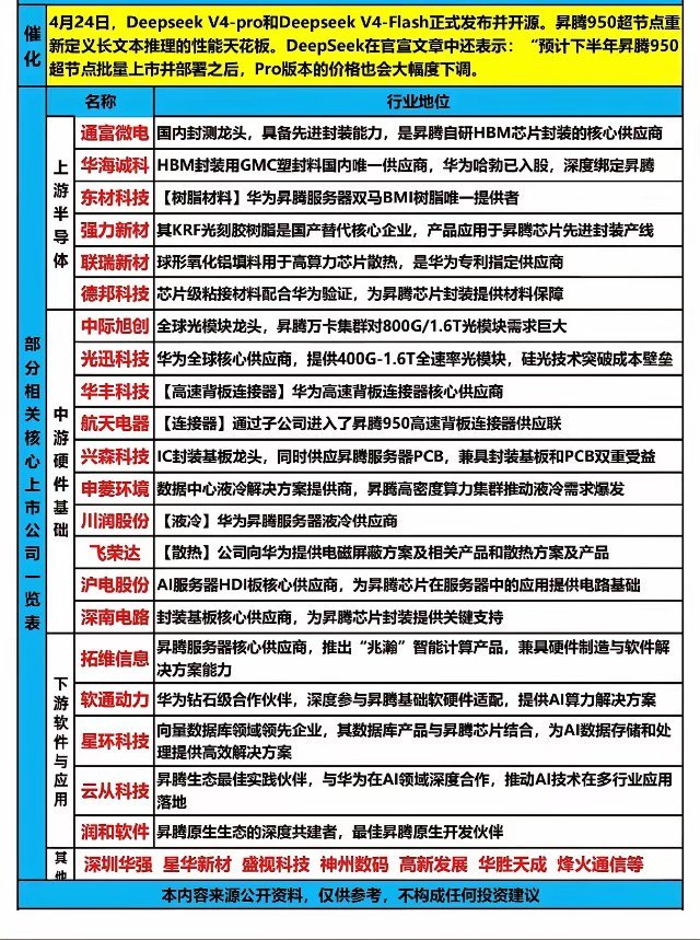 全球CPU格局剧变！Intel/AMD集体涨价缺货，国产CPU能否趁势破局，拿下
