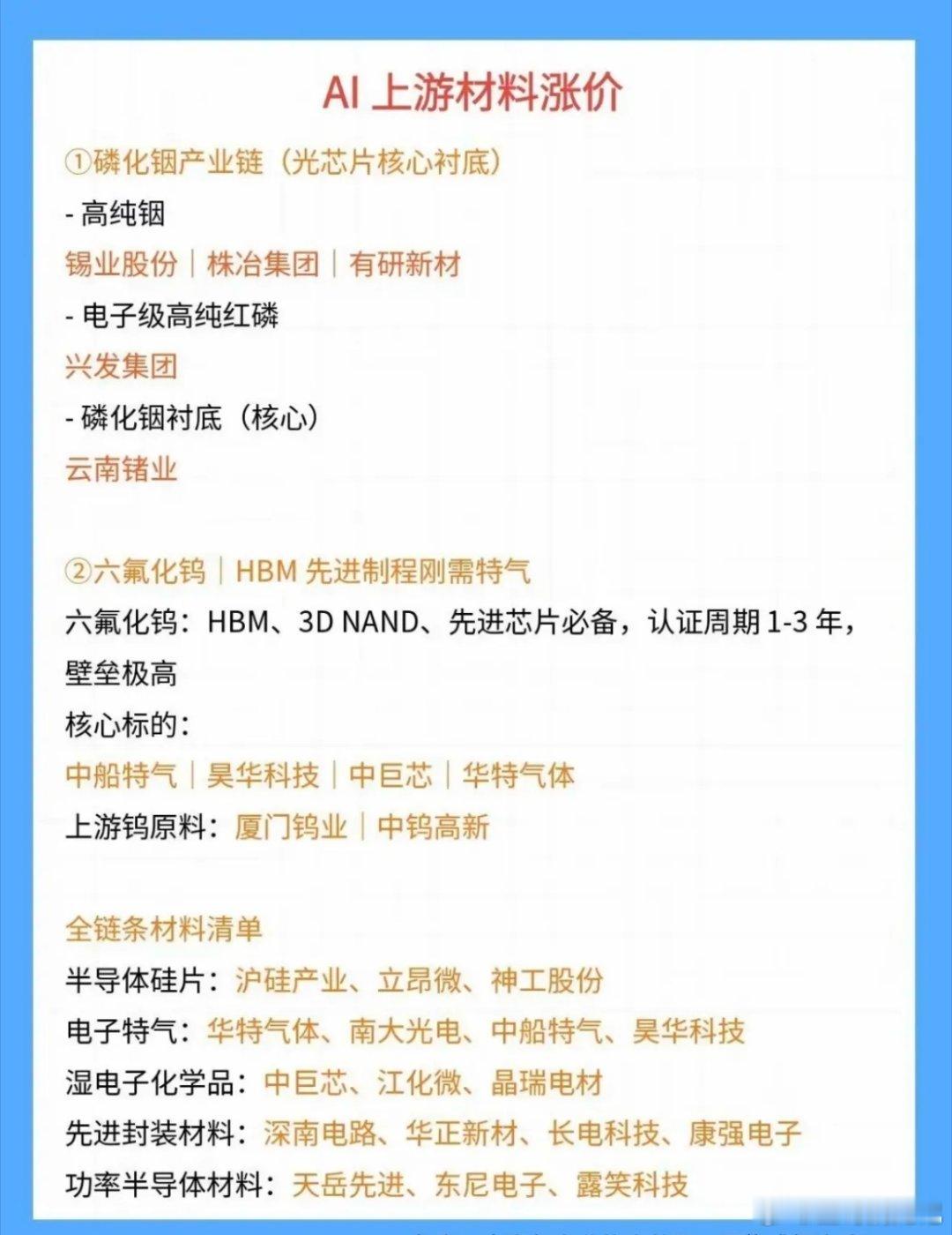 AI芯片材料涨价的股票清单。最近AI芯片材料涨价，不少相关股票值得关注。像台积电
