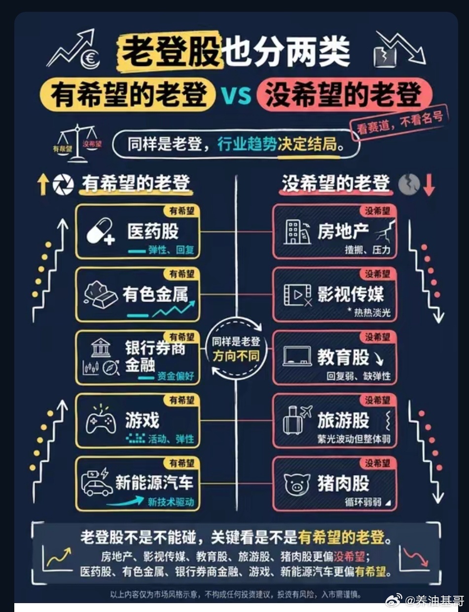 股票老登也是有区别的。 