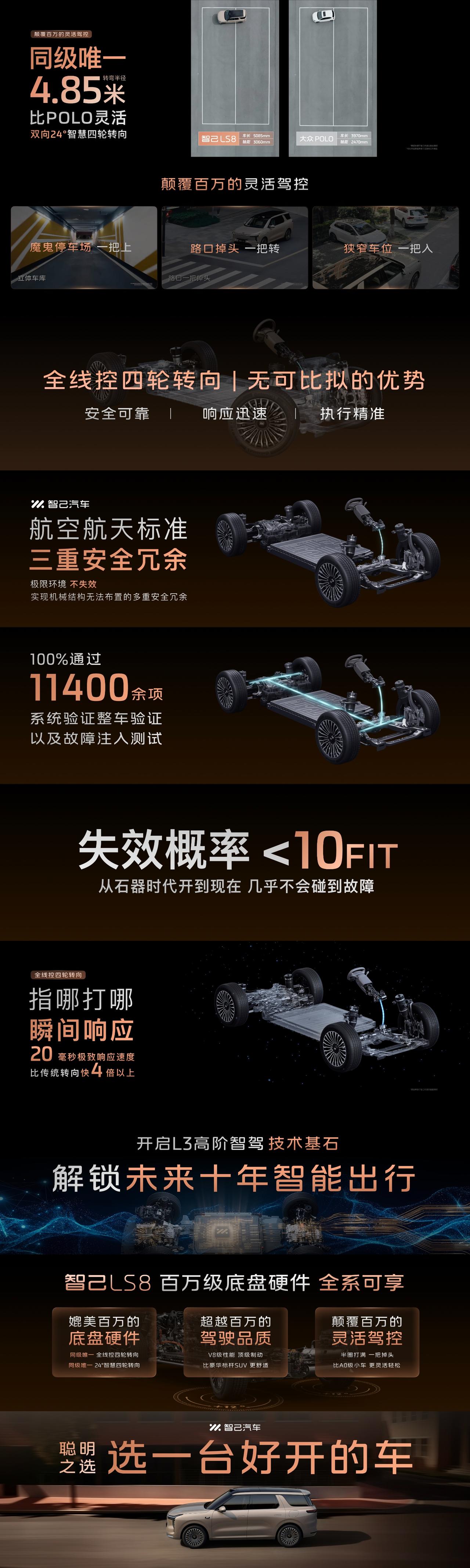 >颠覆百万的灵活驾控
让一台5米的旗舰SUV，开出⼩⻋⼀样的灵活
智己LS8全系