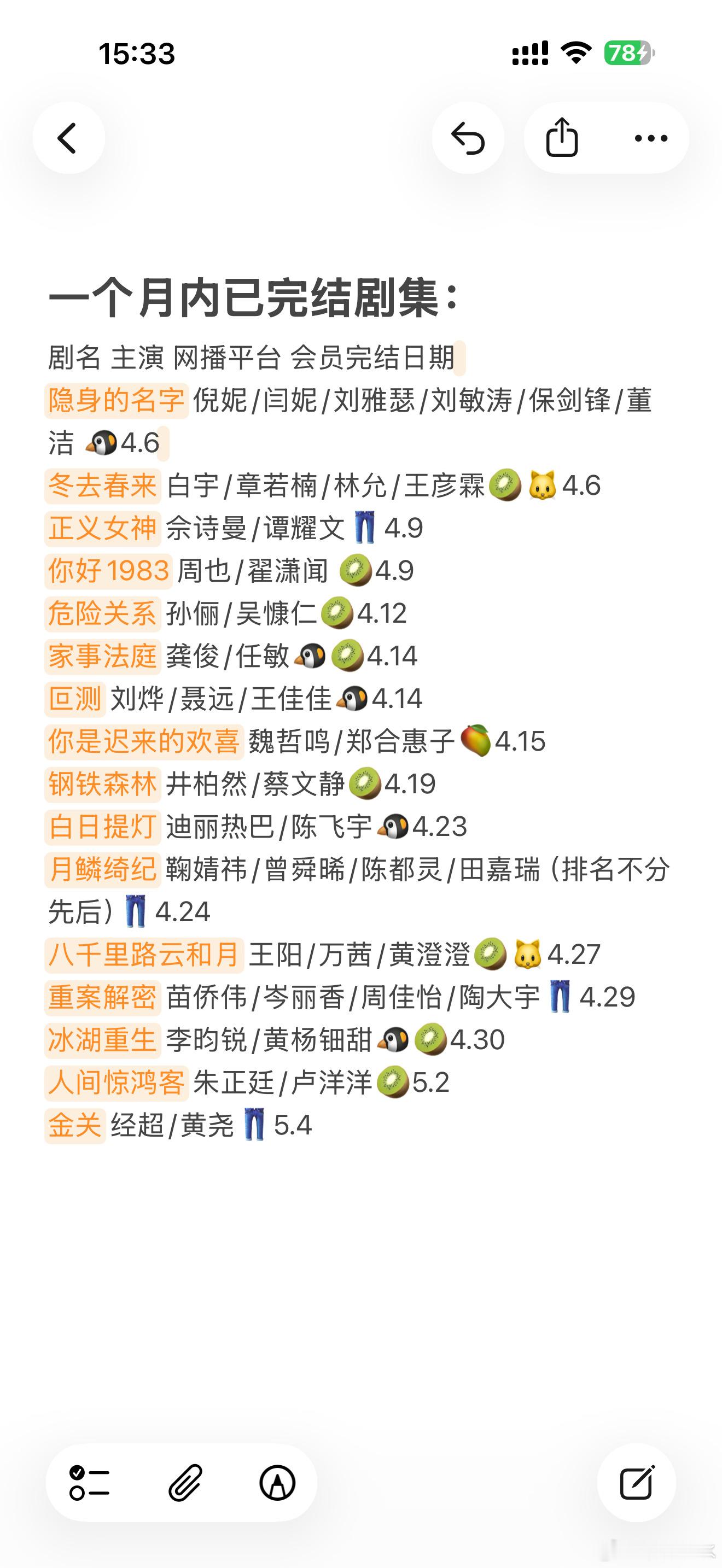 拯救剧荒   5月3日，今晚看点啥？？图1 追剧日历 图2 综艺日历  图3  