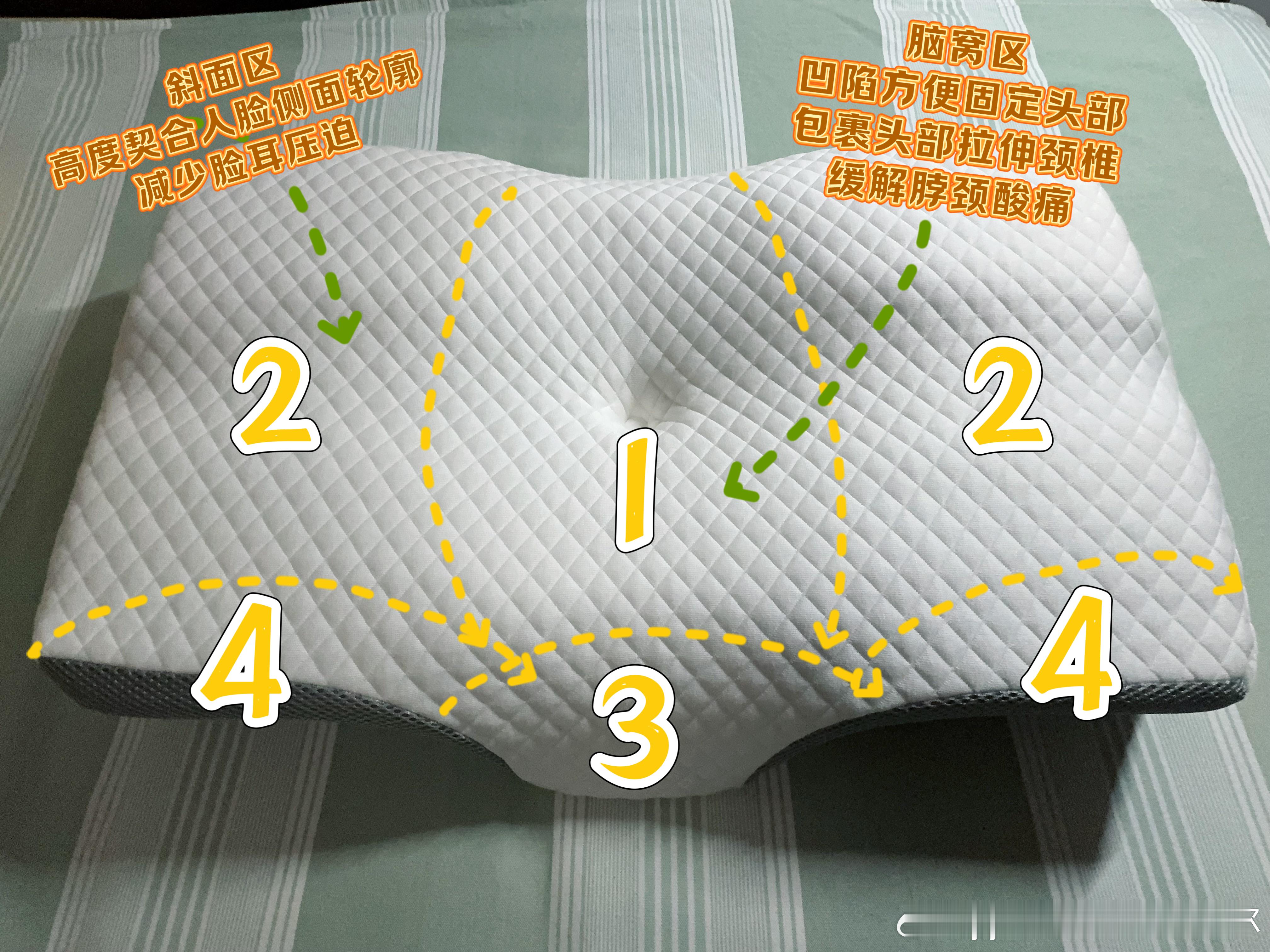 给饱饱们推荐一款我试睡了2个月的枕头！好用的嘞[awsl]先说体验：这款枕头的硬