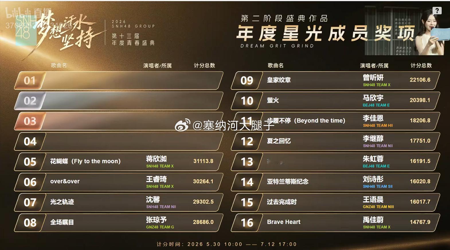 中报还是“欣”人王！ 