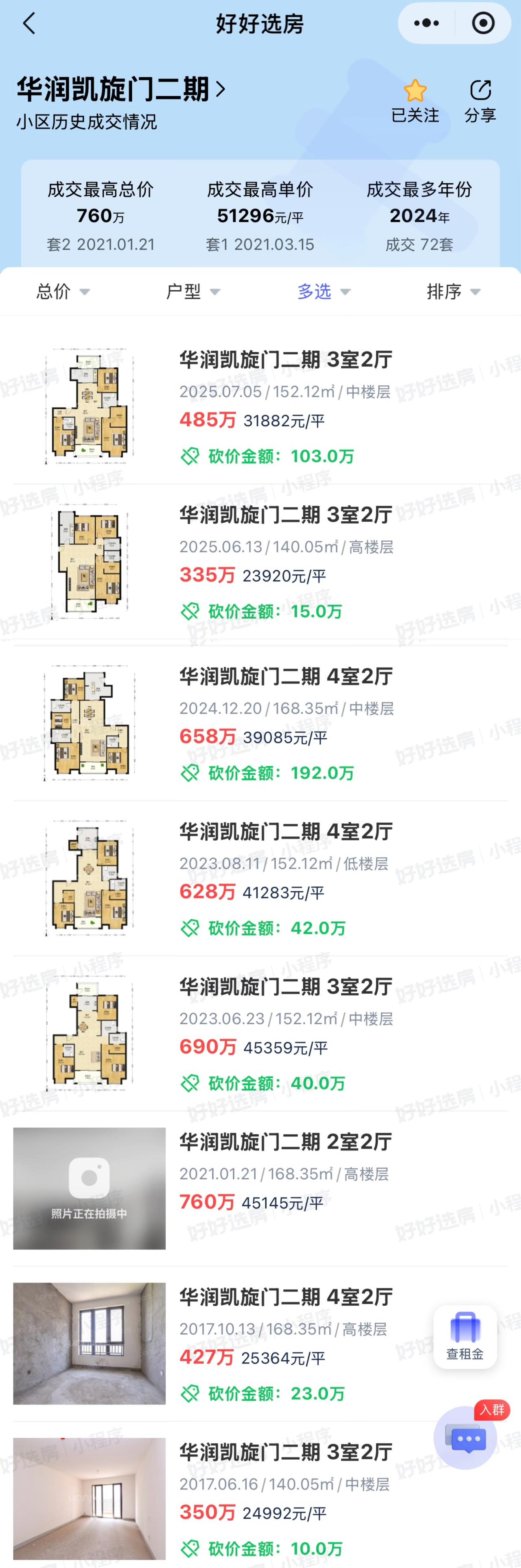合肥市政务区凯旋门二手房成交数据！
凯旋门算得上是合肥市房价中天花板了，
黄金的