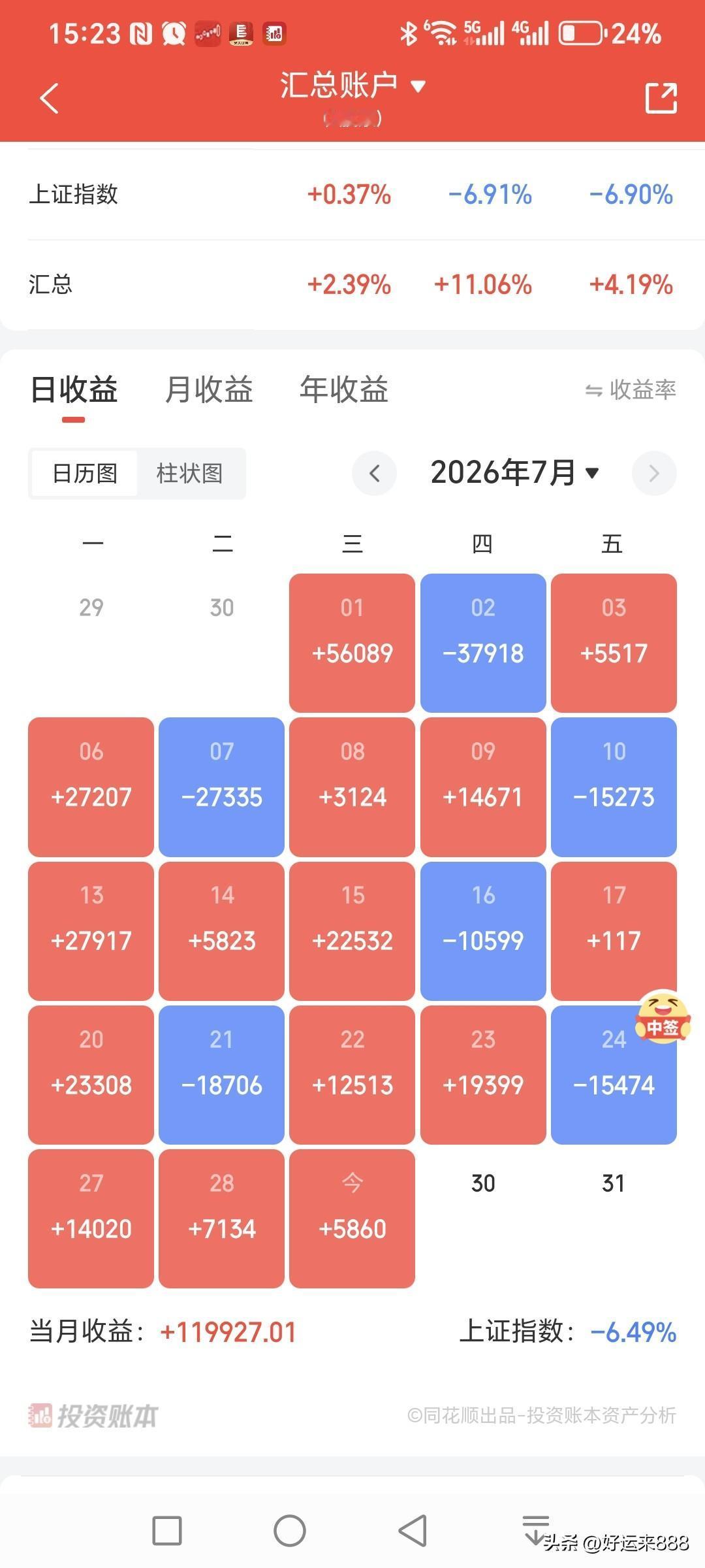 低位的震荡向上，高位的震荡向下，两者的日线指标都没出现顶背离和底背离，所以暂时还
