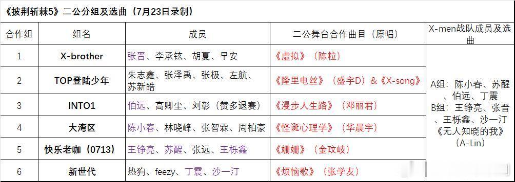 披荆斩棘二公分组及选曲二公有拆组合作曲披荆斩棘｜披荆斩棘[超话] ​​​