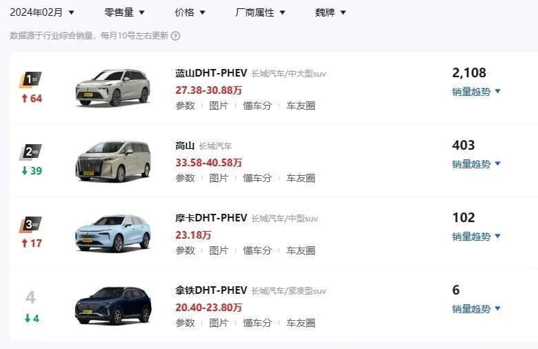 大家看看，这几个新能源汽车品牌，谁能挺到最后？