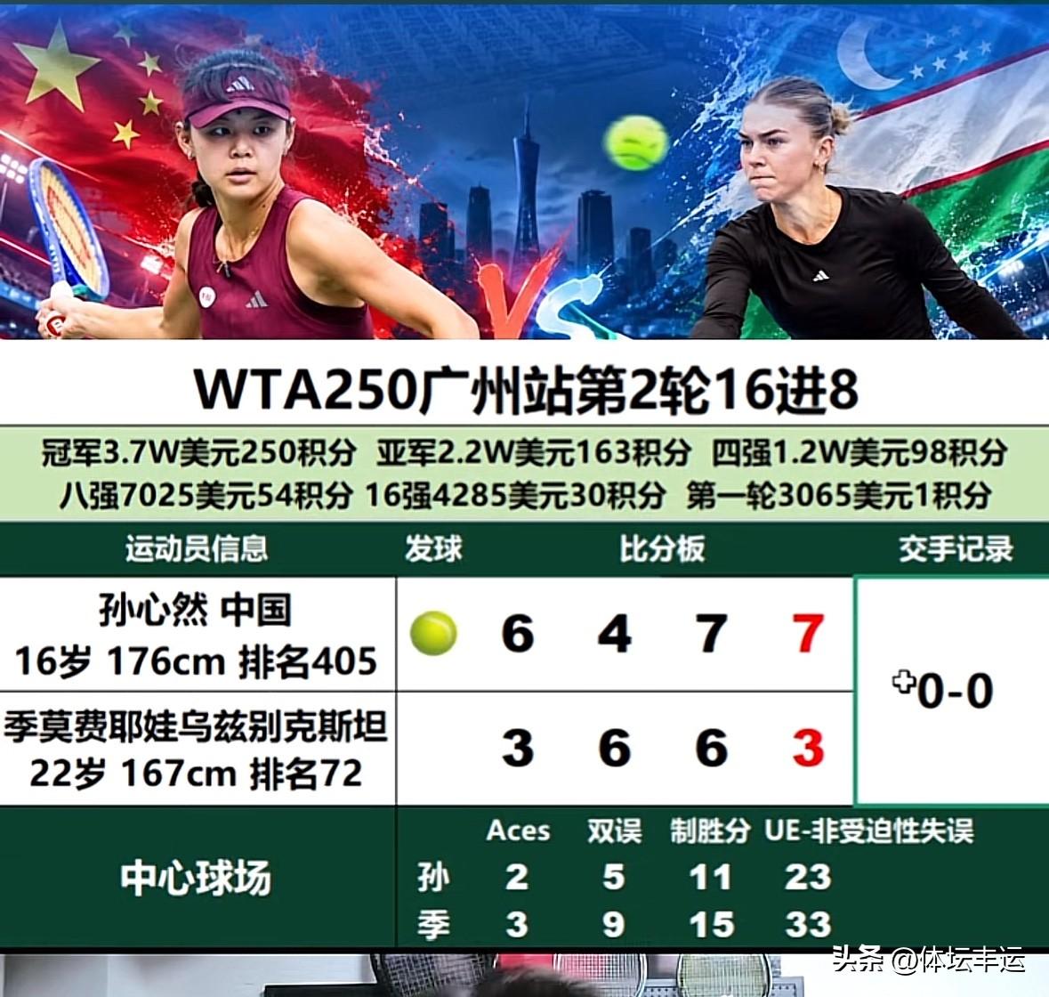 刚刷到孙心然2-1掀翻俄罗斯选手季莫费耶娃，闯进WTA250广州站女单八强的消息