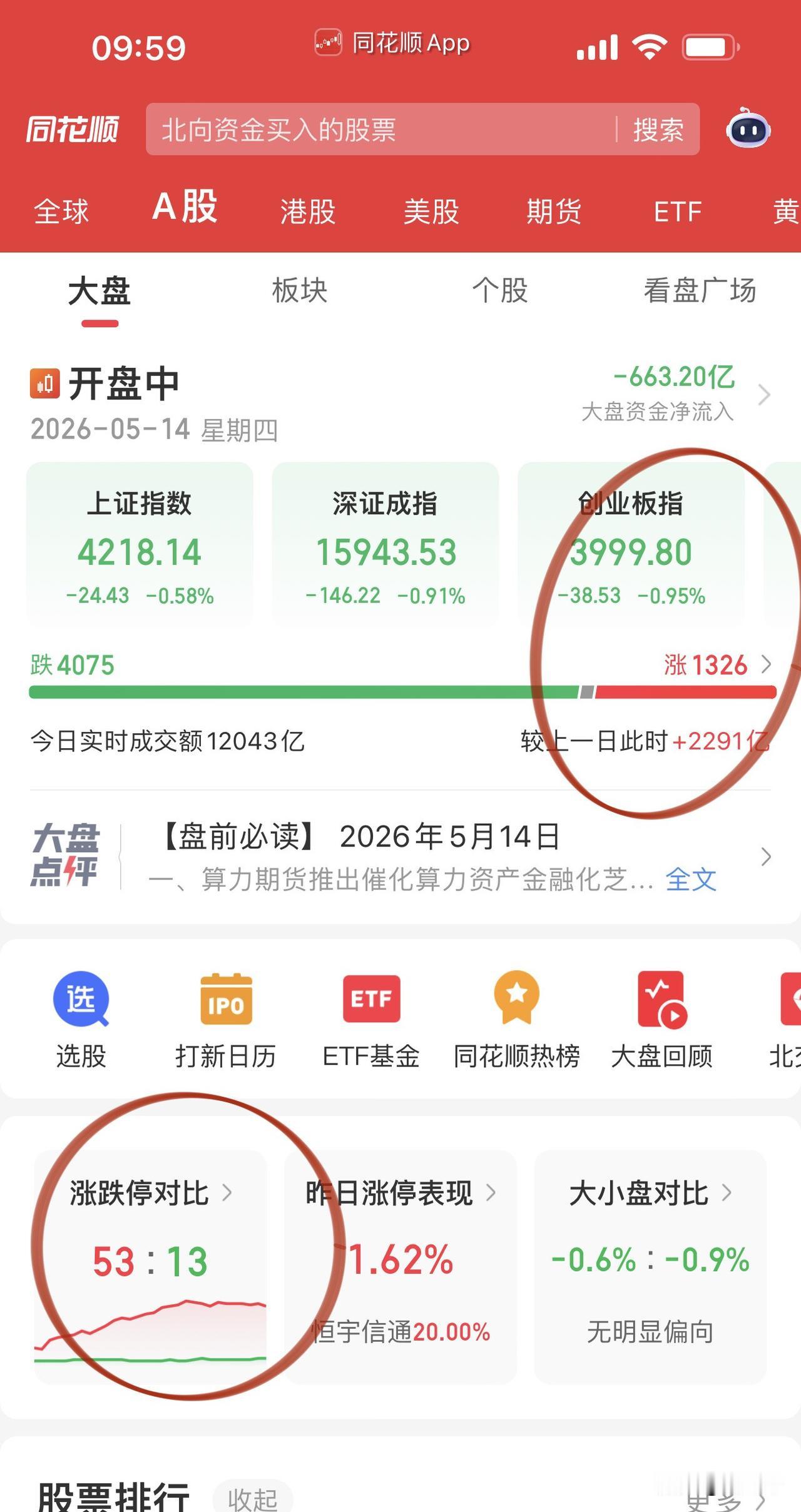 开盘半小时伴随放量市场波动很大！
PCB方向剧烈波动，
不乏铜冠铜箔这样的杀威棒