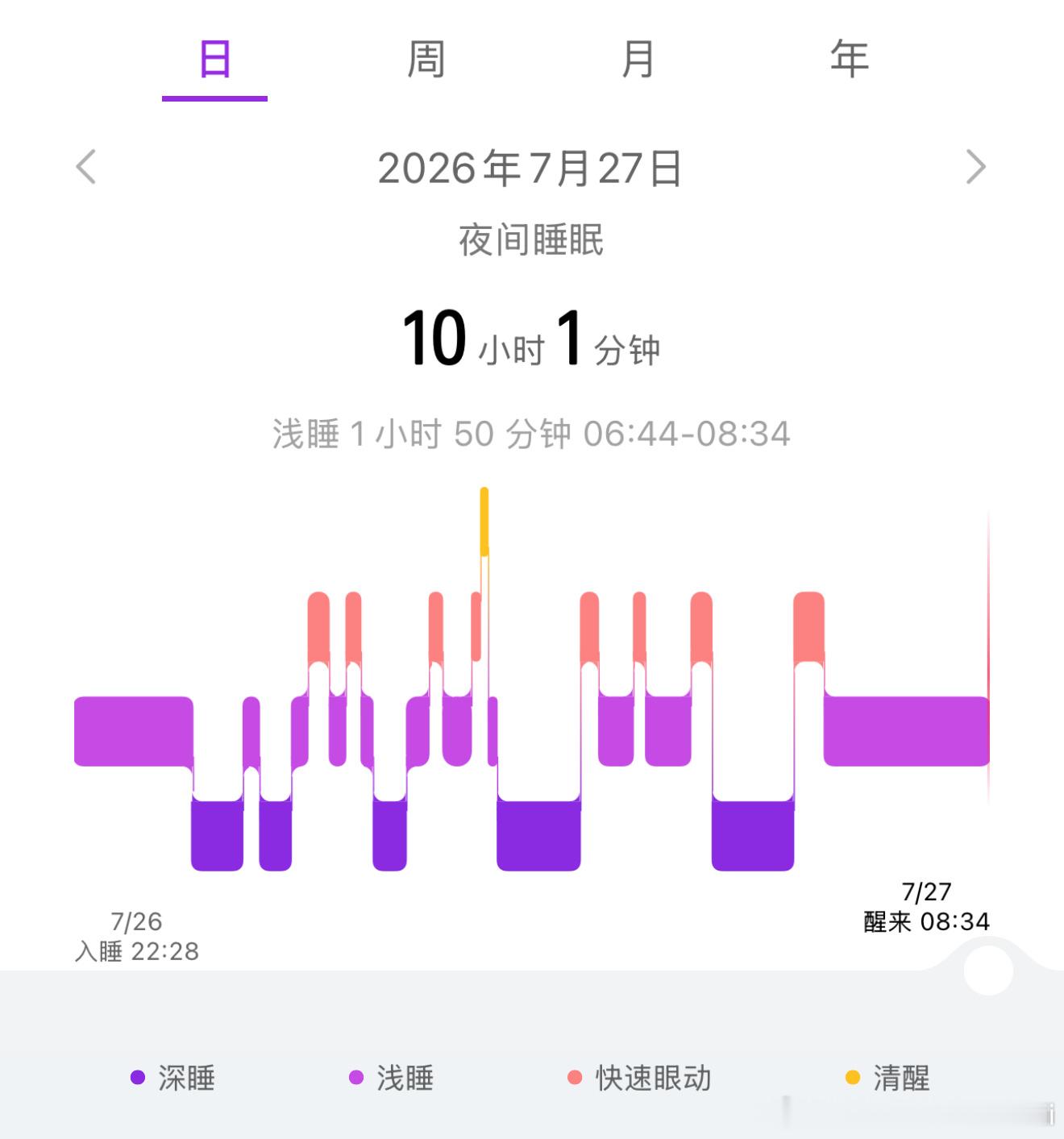 （转自网络，我就配几张图）顶级男人每天只做5件事，其余一概不管：1. 坚持健身2