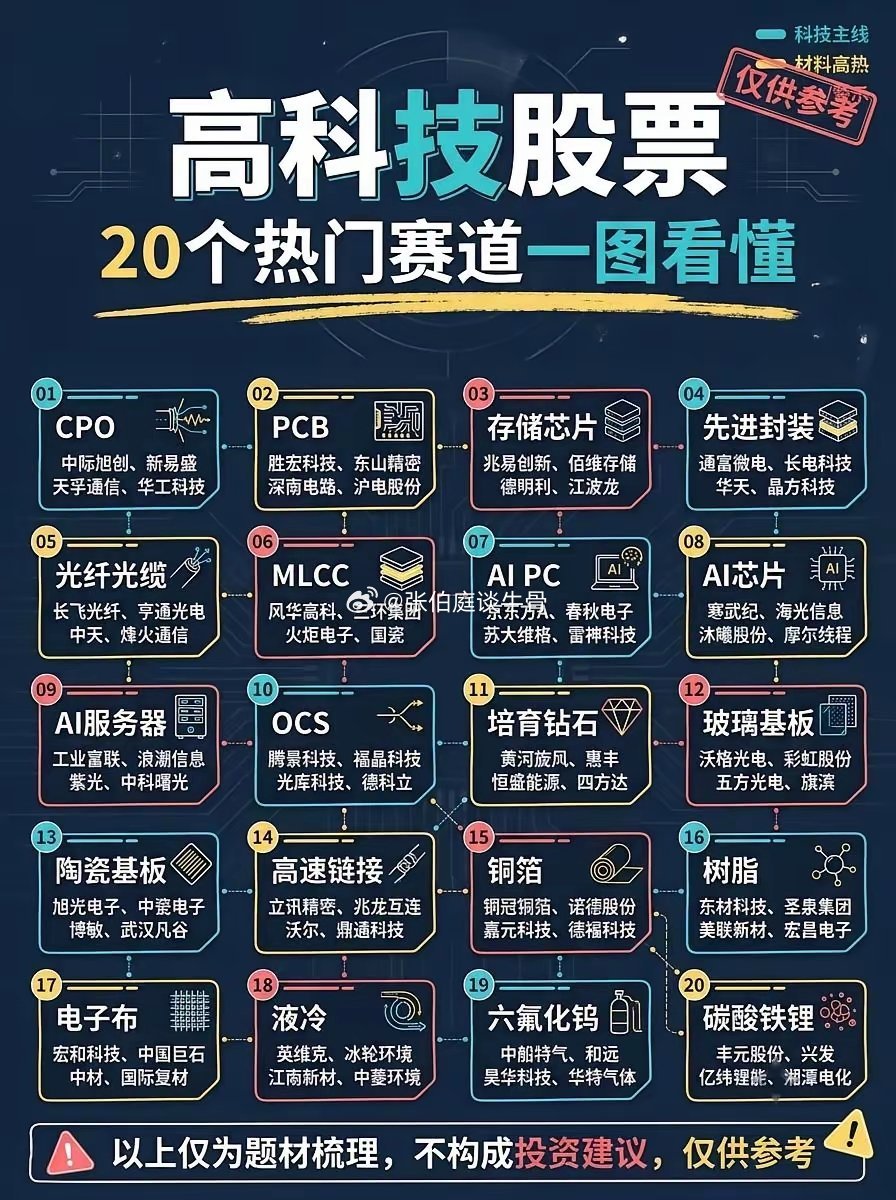 高科技产业链核心标的全图谱：从CPO到碳酸铁锂，19大赛道一次看透高科技股 产业