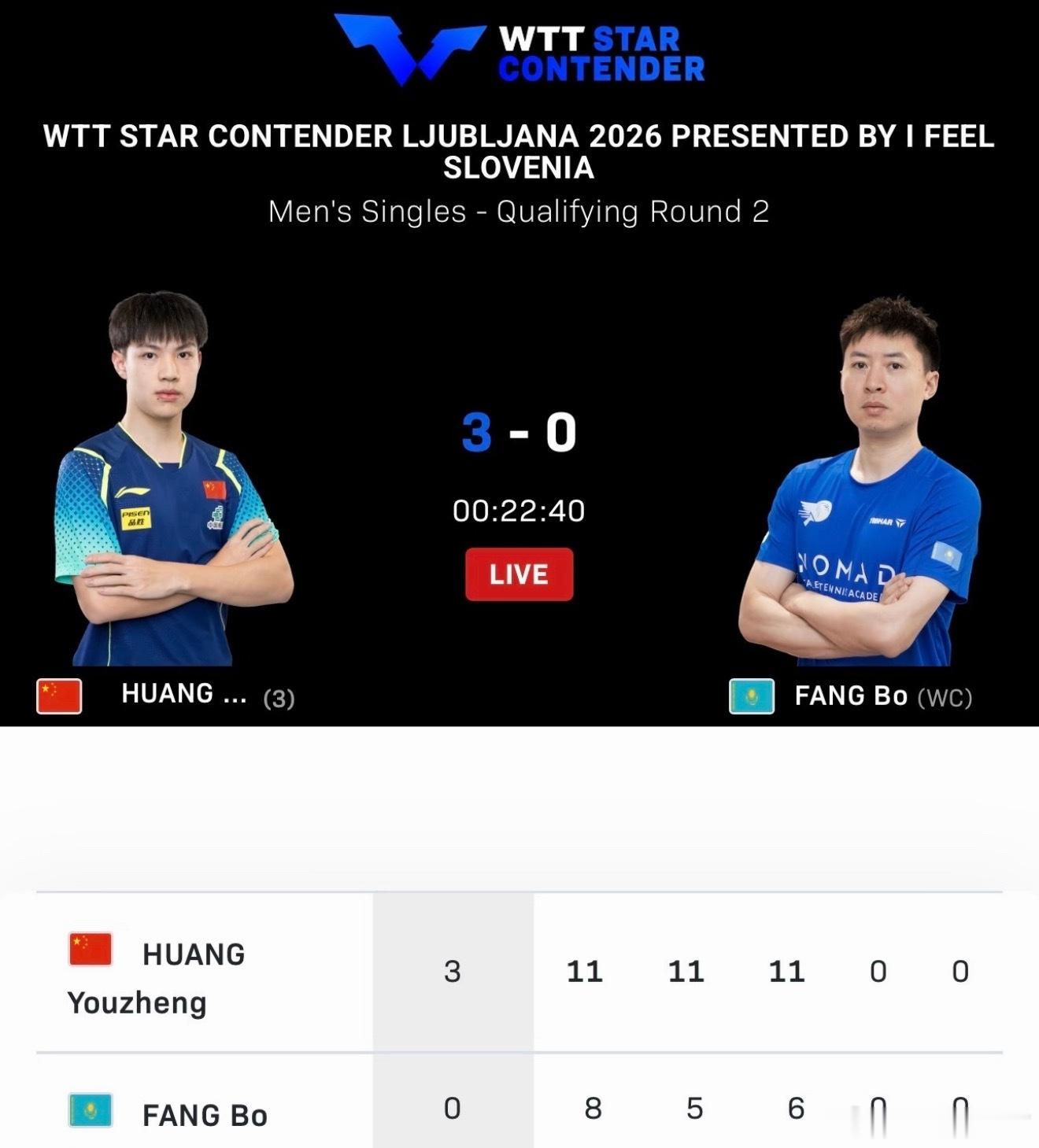WTT球星挑战赛卢布尔雅那站丨男单资格赛第二轮黄友政🇨🇳3-0方博🇰🇿【