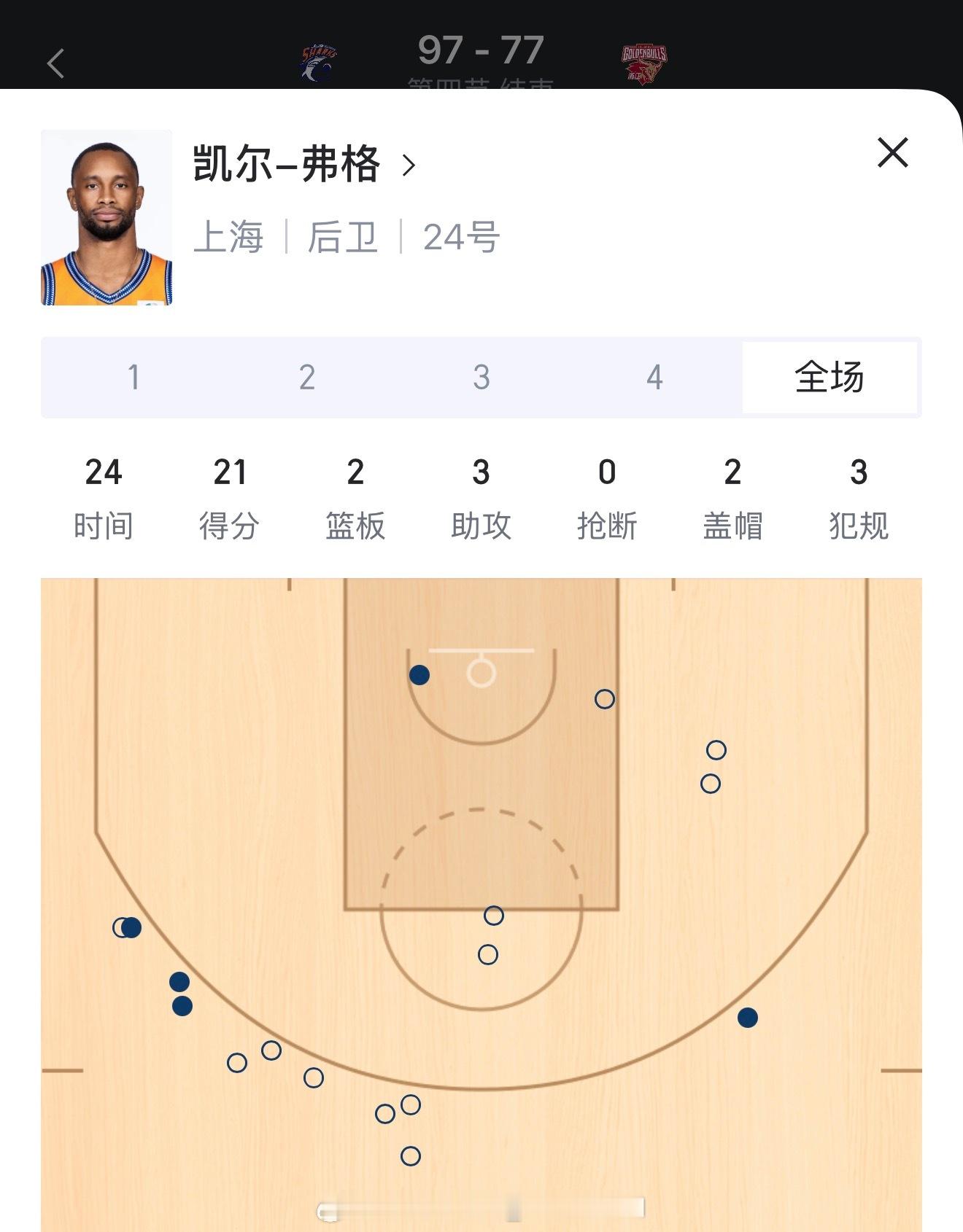 爱来自辽宁，弗格打的真好 