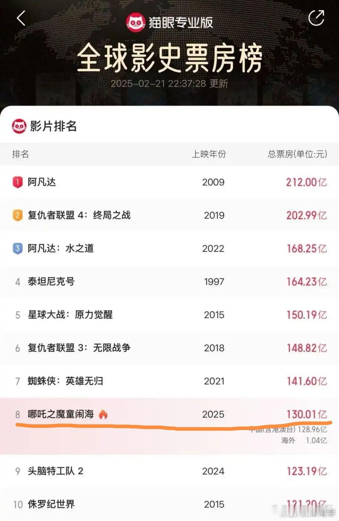 今年返京后干的第一件大事，参与了一个数十亿的投资项目，短短一周该项目的收益实现了