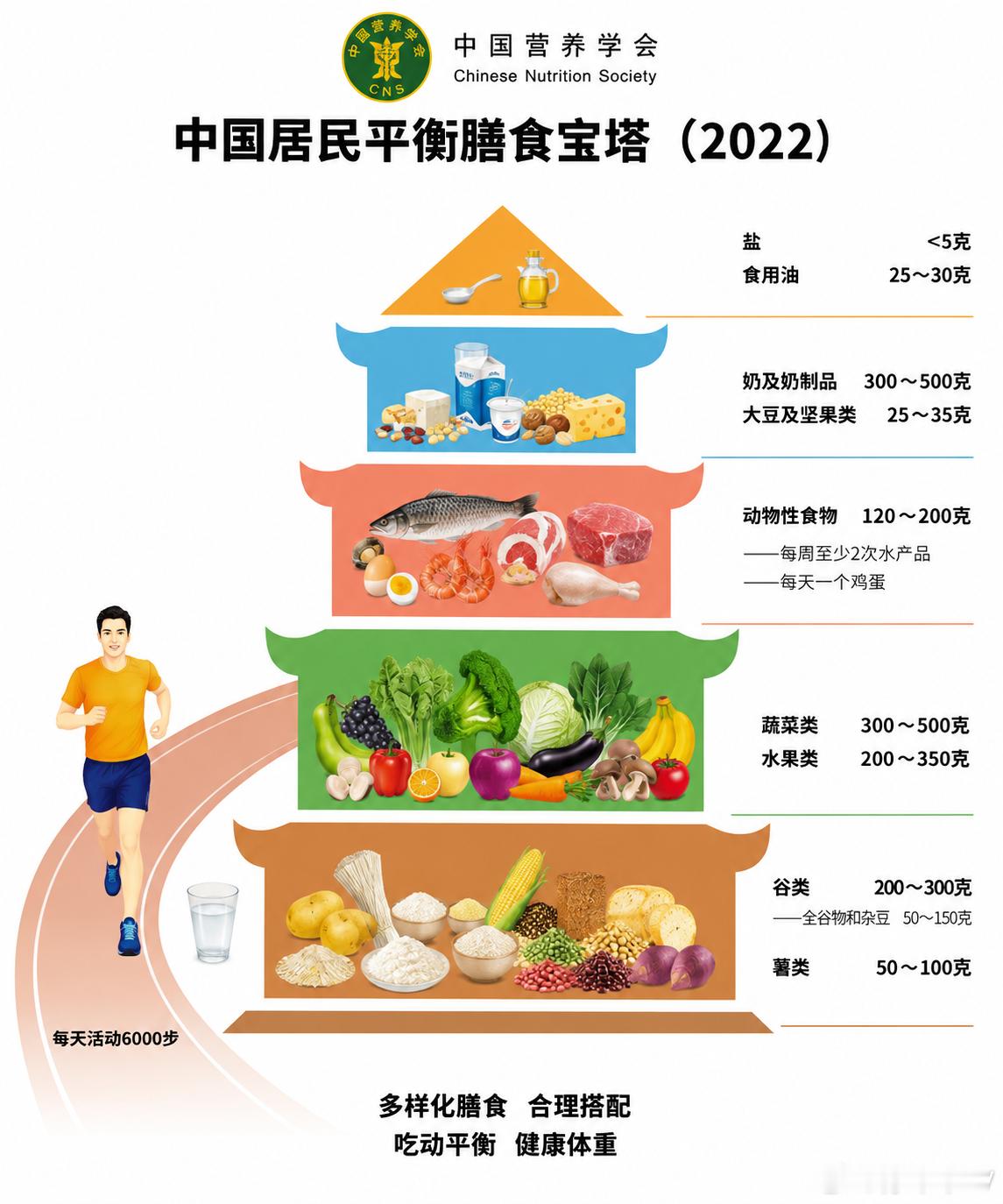 吃肉可能与长寿有关大家不都在用豆包  吗，用起来～可以搓一个个人饮食习惯的管家，