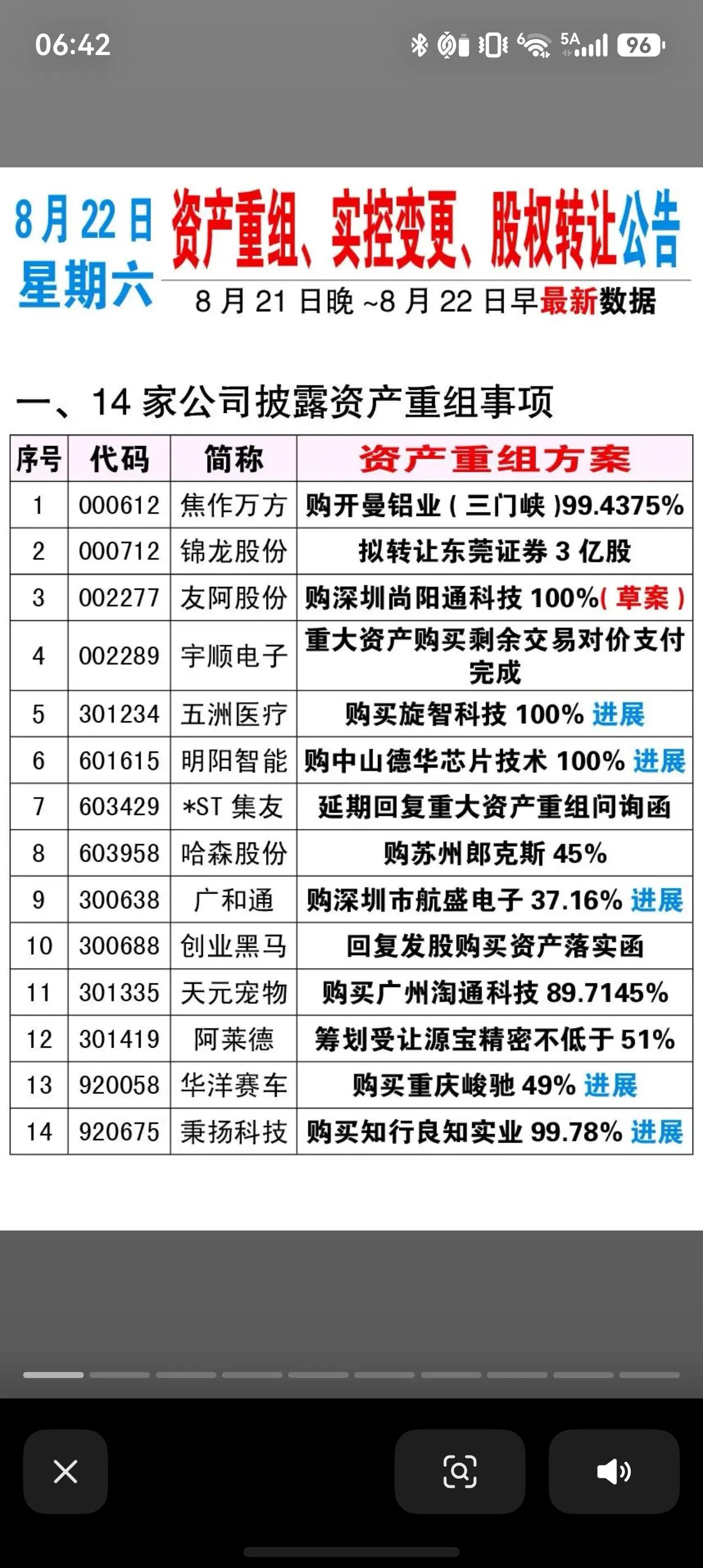 盘后公告｜资产重组、实控变更、股权转让一览
周末一批资本运作公告集中披露，资产重
