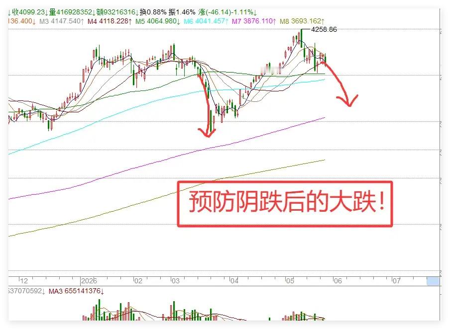 以色列:绝不撤军,但A股趋势已启,这波能到4300点吗?      我看了下，我