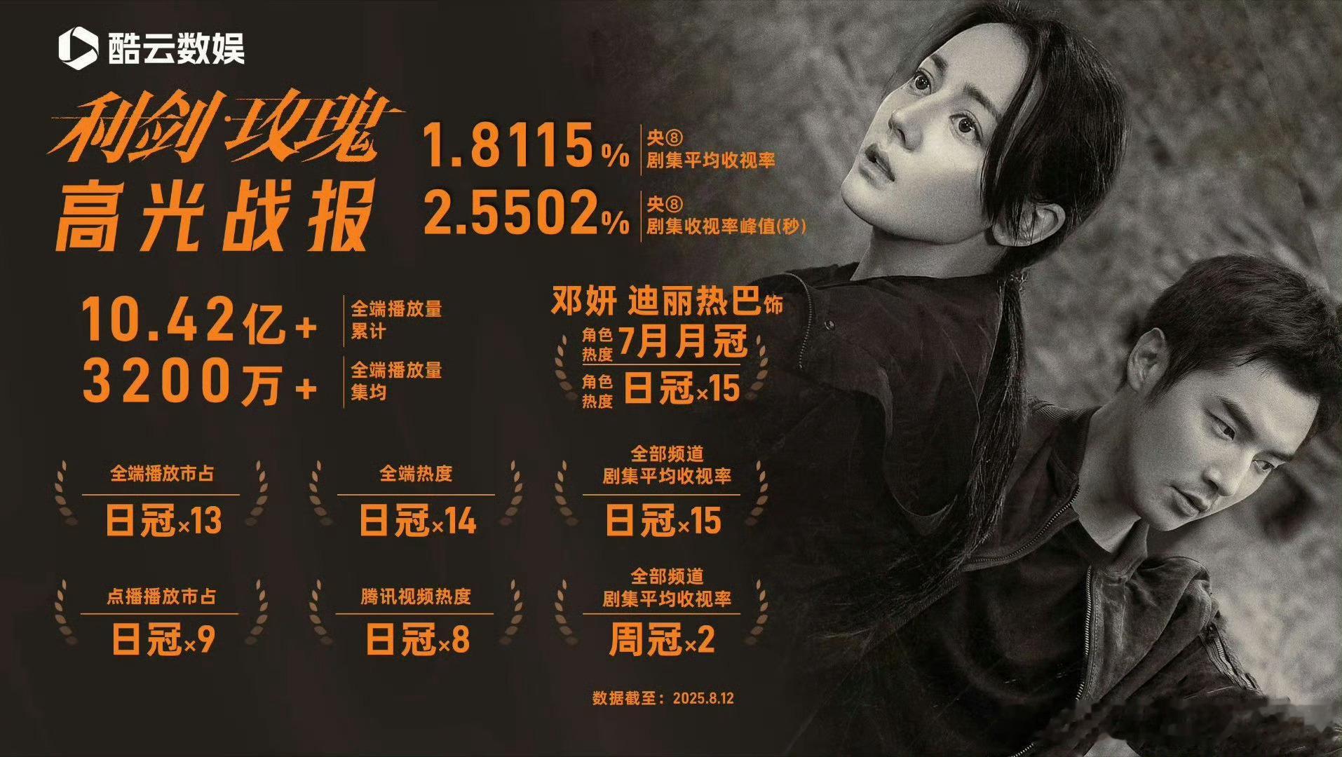 利剑玫瑰好样的！永远做你的观众 