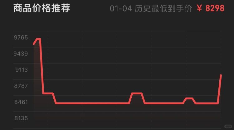 15pro Max又又又跌了