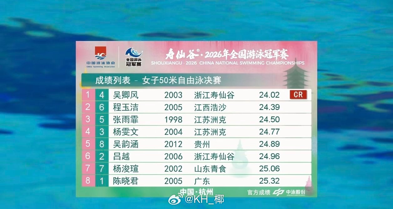 2026年全国游泳冠军赛 女50自决赛吴卿风 24.02 PB 程玉洁 24.3