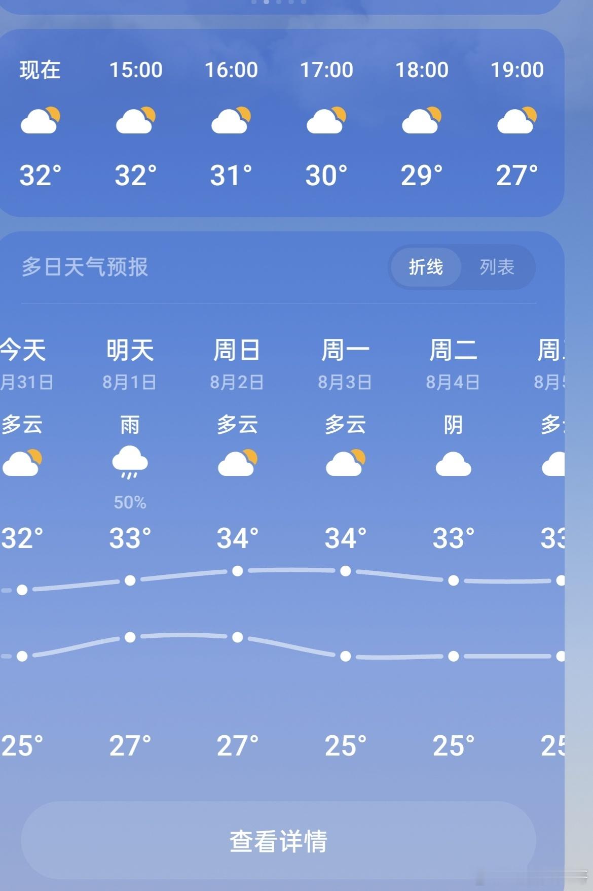 早上还是一周的雨，现在就没了！咋整