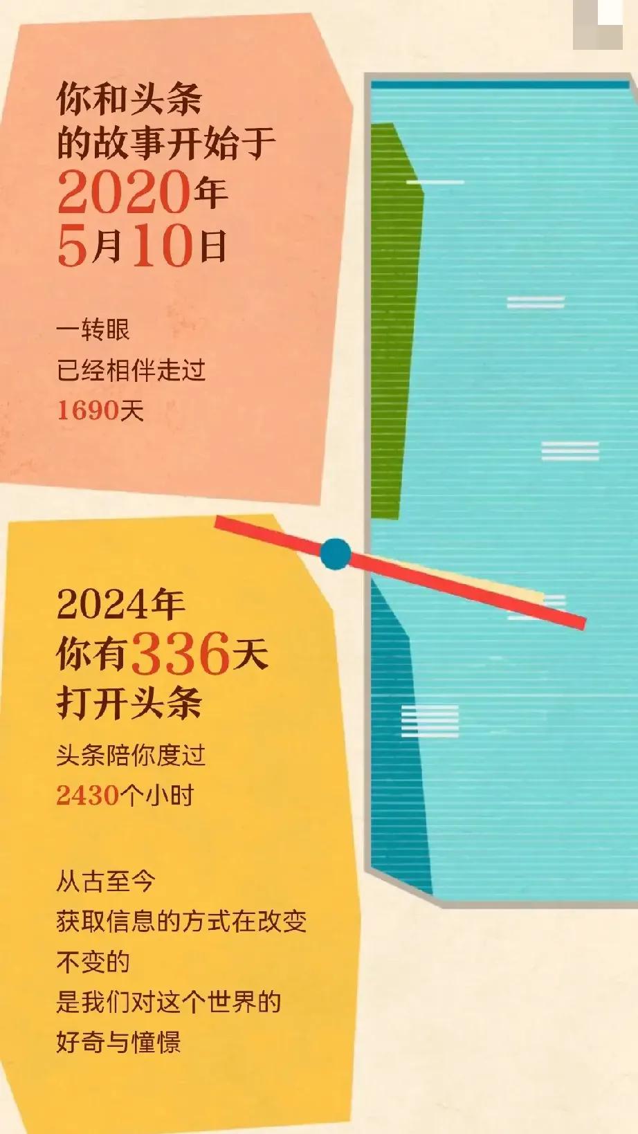 2024头条年度报告新鲜出炉