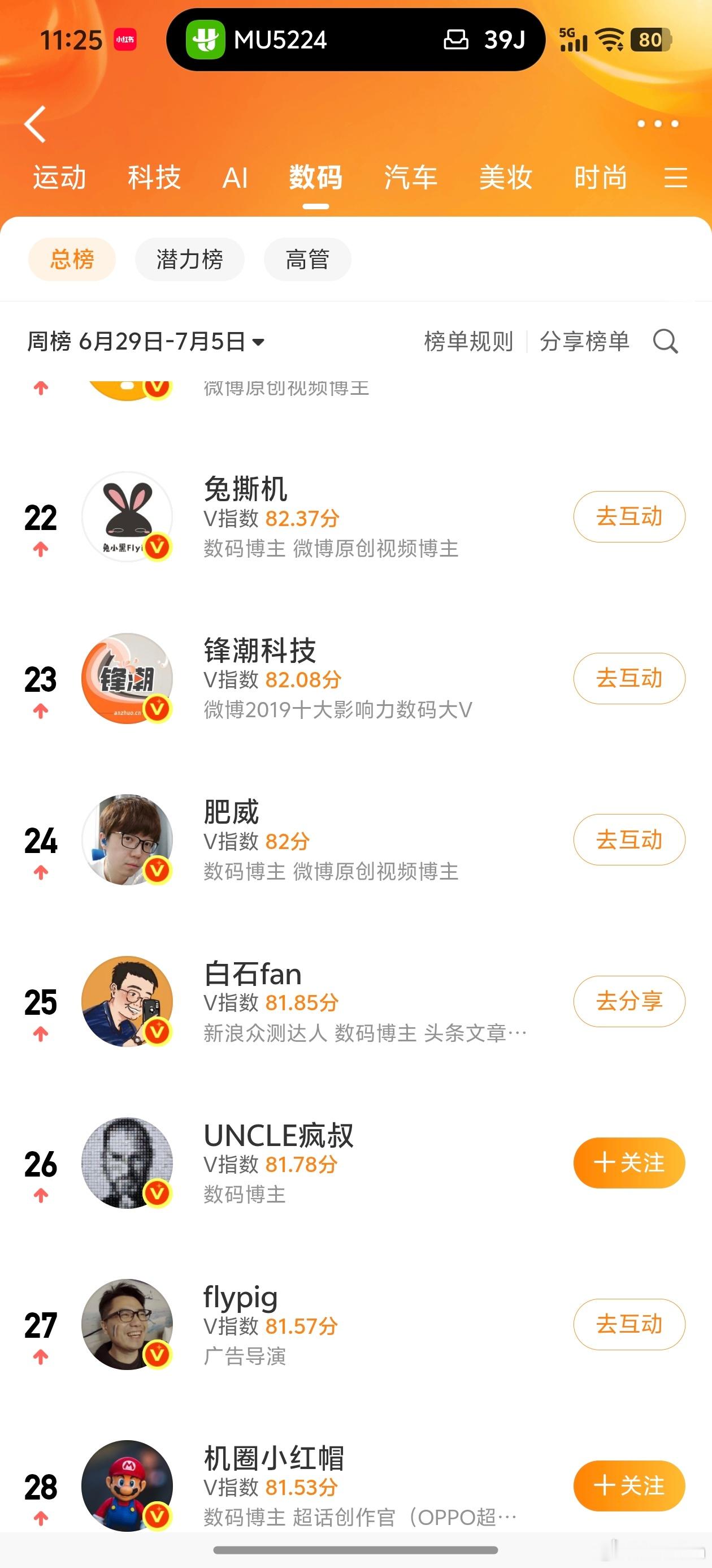 颤抖吧！新一区区24的差距