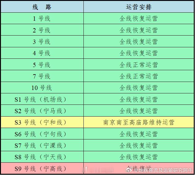 【南京地铁 台风影响下明天运营调整方案】根据气象预测，台风“巴威”对南京市的风雨