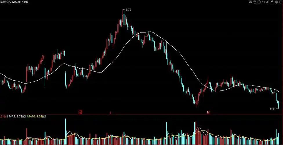 天雷滚滚！13家大消费龙头集体新低，市盈率低至10倍，股息率6%

1月26日1