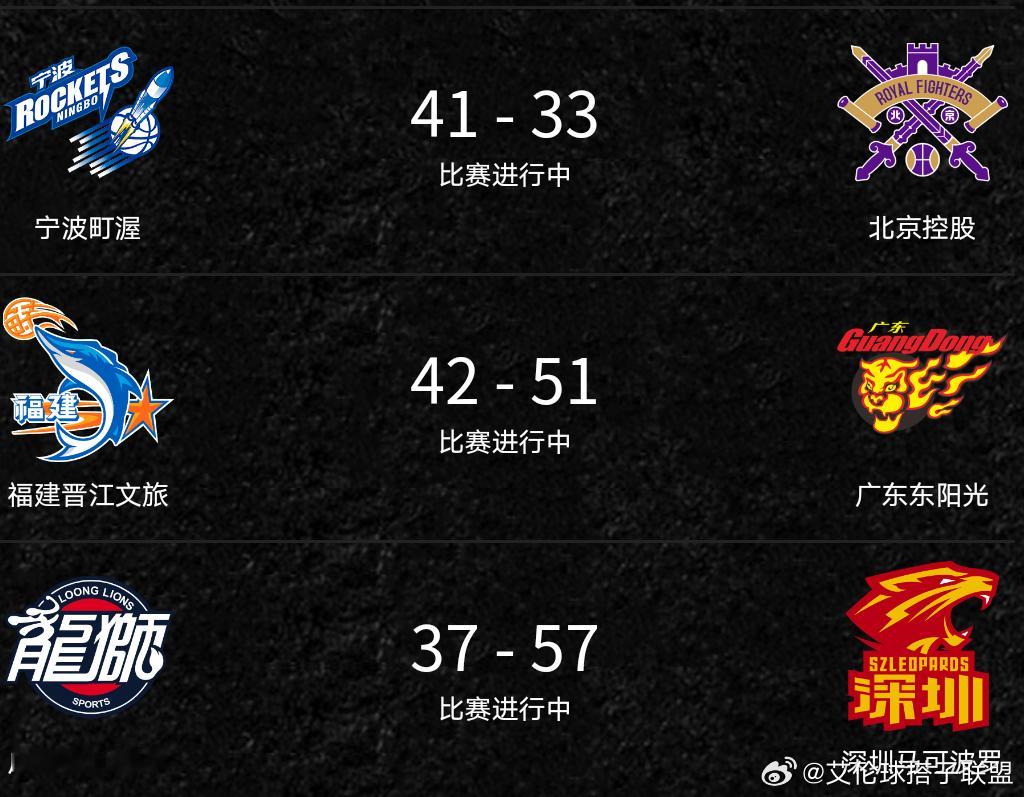 半场打完，广州37:57落后深圳20分了，另一场宁波41:33领先北控8分郭艾伦