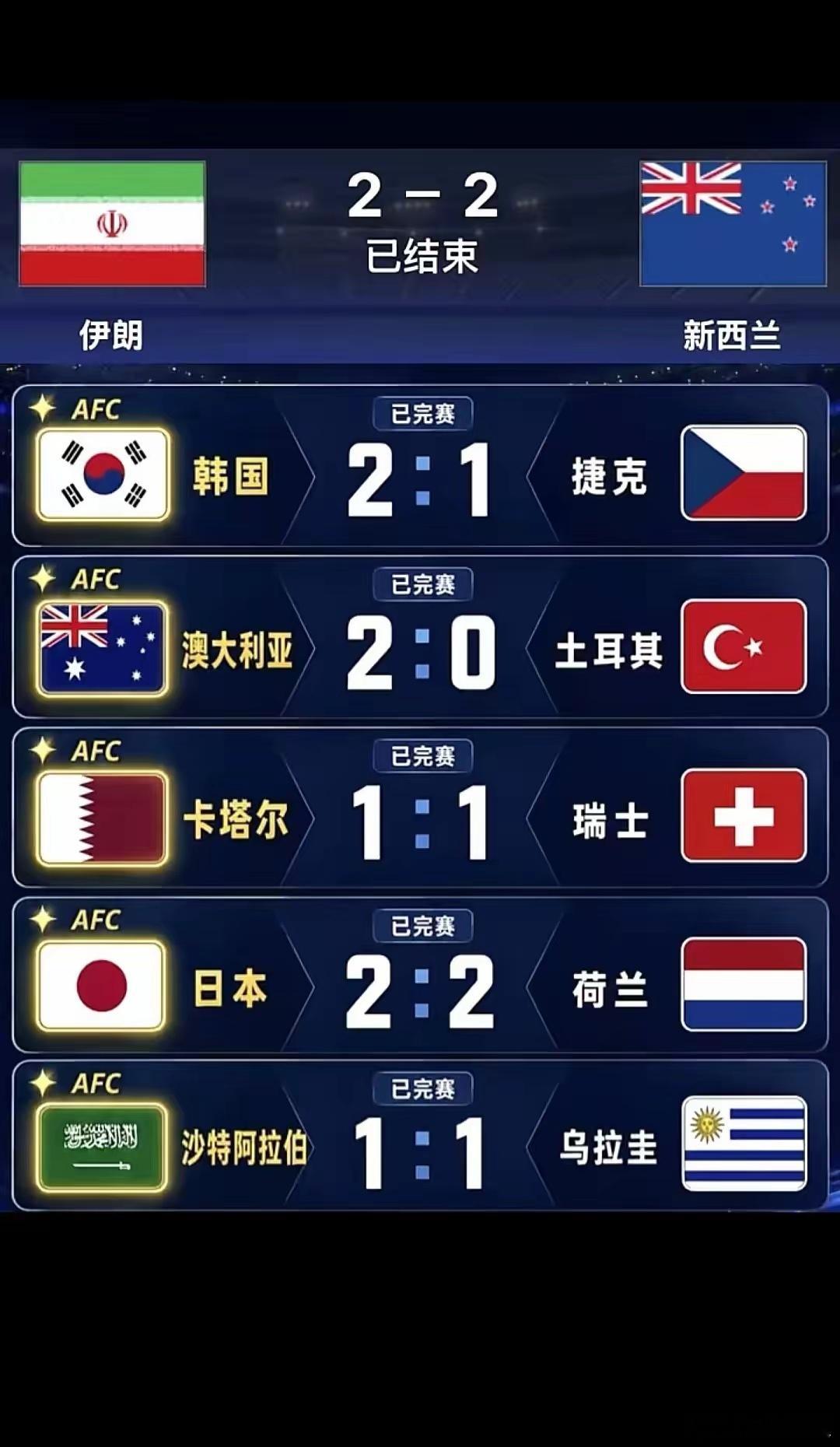 看完世界杯，才知我们错怪国足了！日本2-2平荷兰，澳大利亚2-0胜土耳其，沙特1