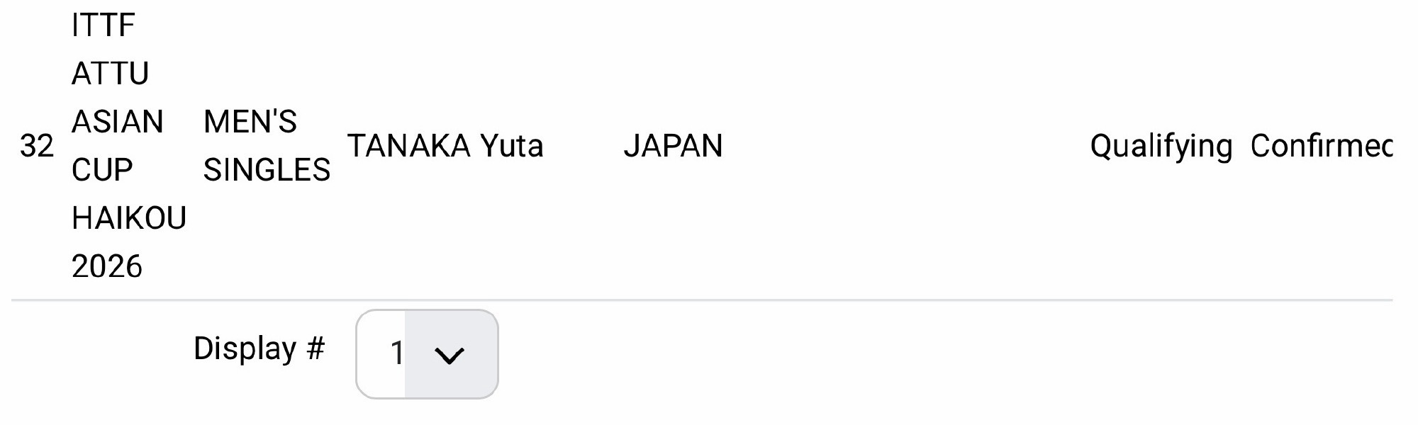 2026海口亚洲杯松岛辉空 退赛——田中佑汰 递补 