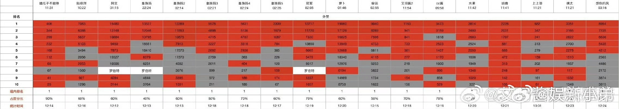 🍉苏新皓 穆祉丞两家🈳汇总，谁家更牛？苏新皓穆祉丞合照