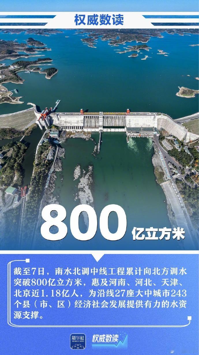 本周这些数据最值得关注 好家伙，信息量直接给我看精神了。海关总署8月7日刚发了一