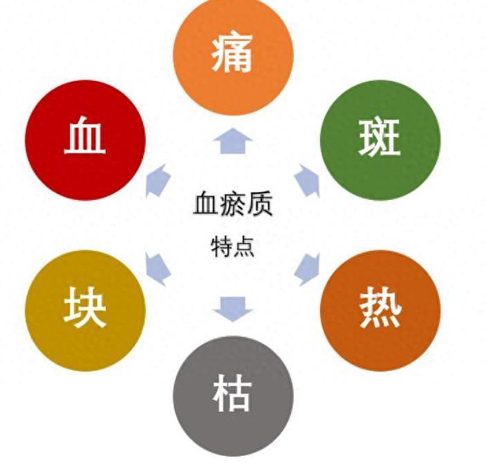 瘀血体质最危险！一味经典中成药，化全身瘀血，打通血管，浑身通畅
大家好，我是陈大