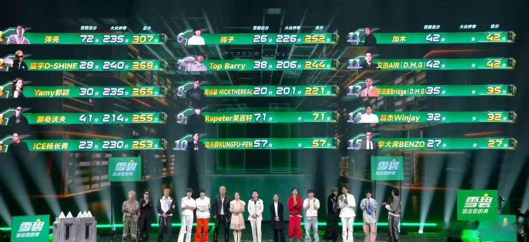 弹壳年度名人堂弹壳首位进入年度名人堂弹壳年度名人堂 ​​​