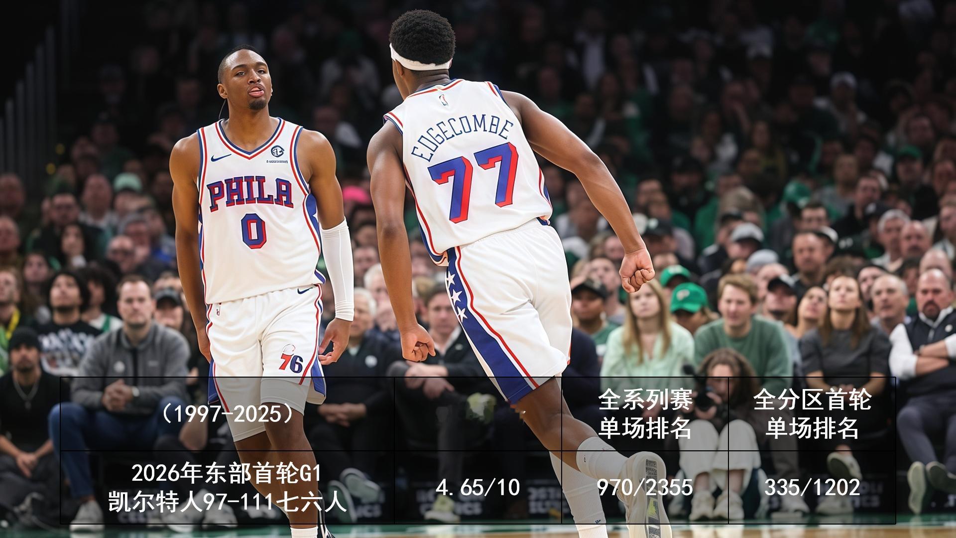 2026.4.22 今日季后赛豆瓣评分2026NBA季后赛