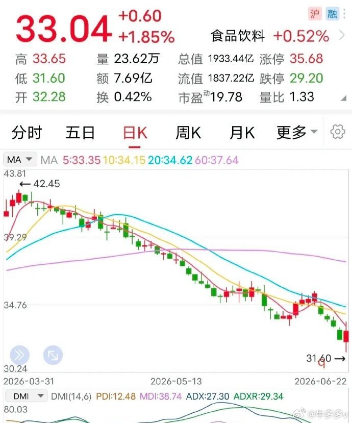 利好：至多14亿回购注销！6月22日晚间，该企业发布的回购计划，颇为引人注目：公