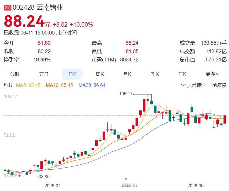 6月11日晚间盘后分析（整理汇总）
 
一、今日主力净买入前十名
1.云南锗业+