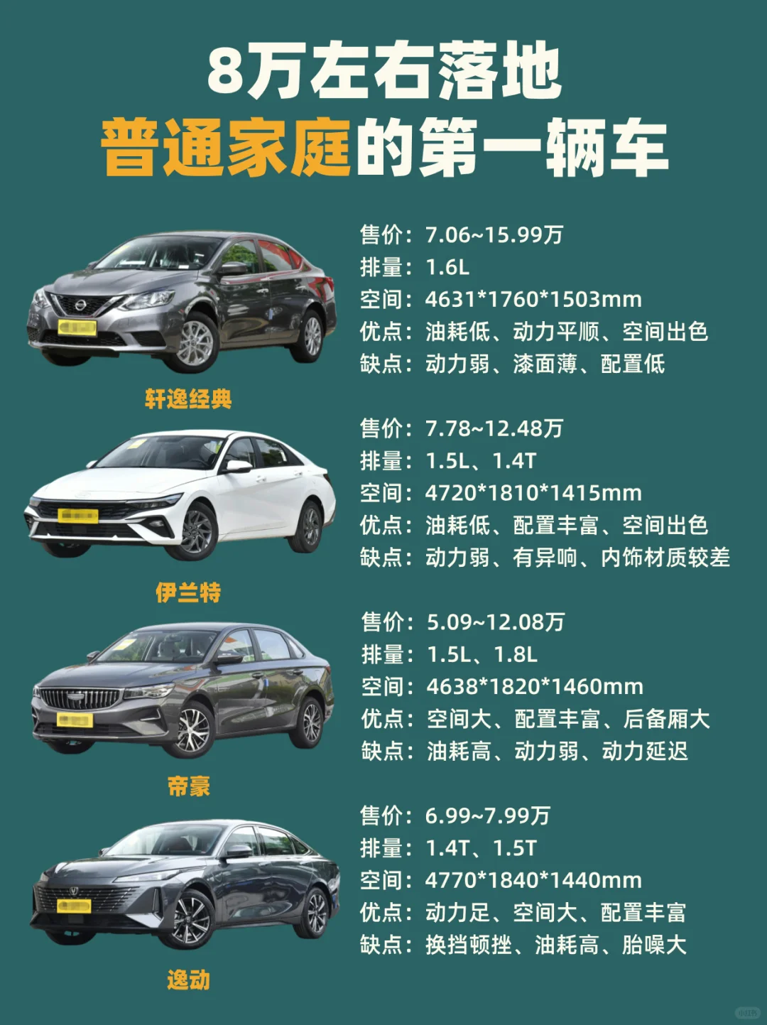 🔥8万左右落地，普通家庭的第一辆车