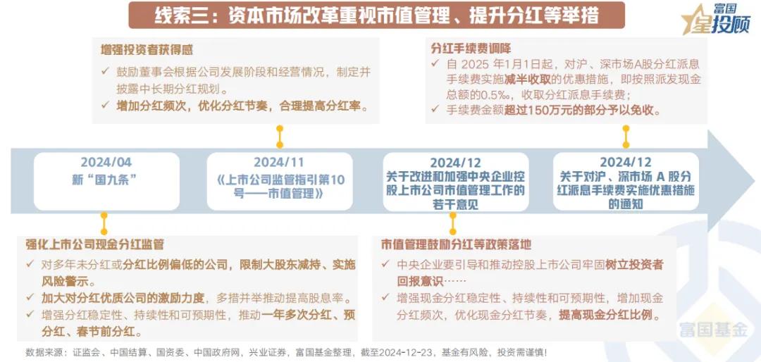 【星图说】低利率时代，红利策略为何值得？（七）

线索三：资本市场改革重视市值管