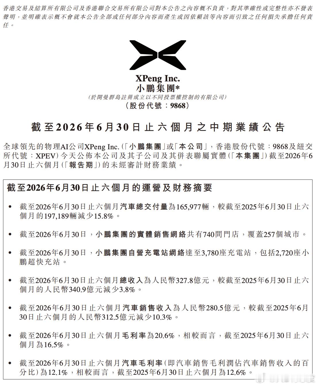 小鹏汽车刚刚发布2026年二季度的业绩报告，经历Q1低谷后，Q2交付量回升至10