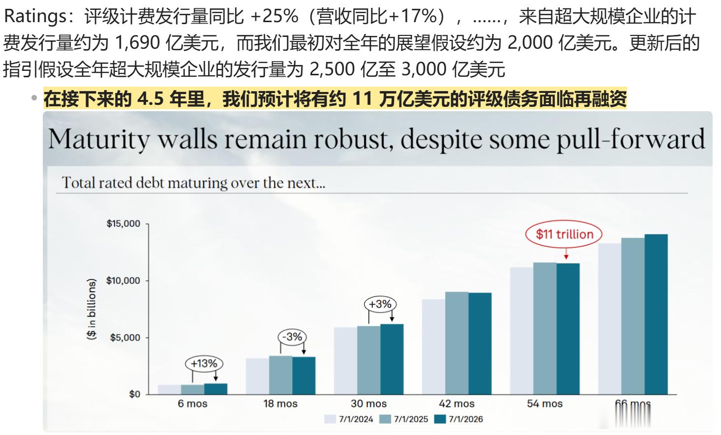 美股SPGI，标普，出名的业务是评级和指数，大家看看，有点有意思美股基金